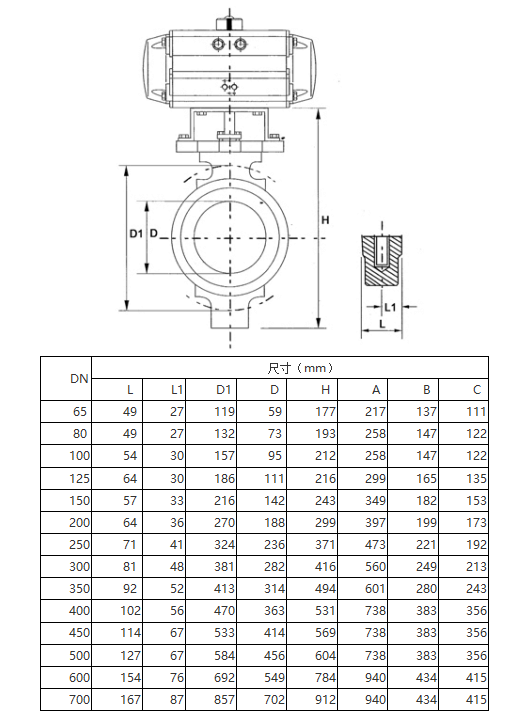 D671X-16C 高性能氣動(dòng)蝶閥尺寸